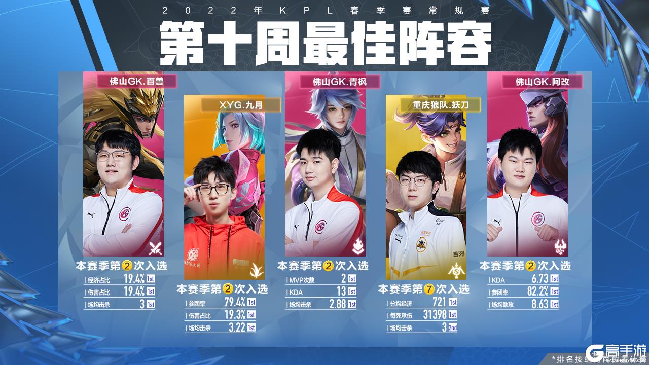 动推进