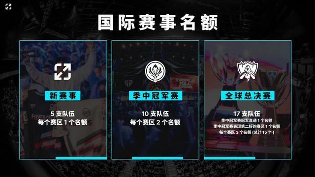 明显优于对